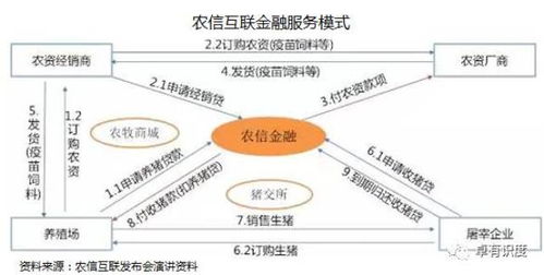 强产品 强服务和小生态是农业服务领域的三种模式